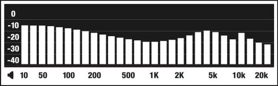 Marshall Mode słuchawki douszne z mikrofonem