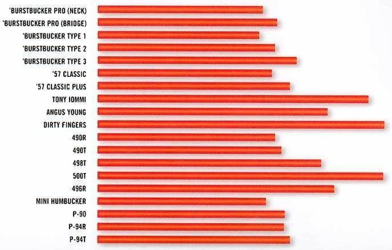 Gibson 57 Classic GH IM57R-GH