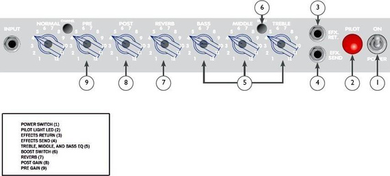 Wzmacniacz gitarowy PEAVEY CLASSIC 30/112 kombo gitarowe 30W