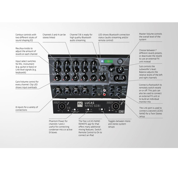 HK Audio LUCAS NANO 608i - Mobilny System Nagłośnieniowy