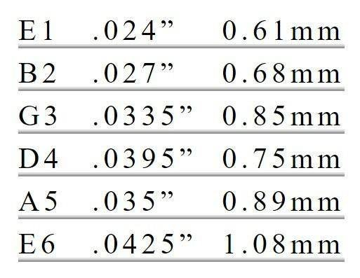 Struny do gitary klasycznej Augustine Paragon Red Medium karbonowe