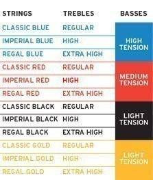 Augustine Imperial Red struny do gitary klasycznej