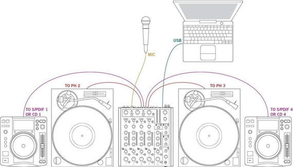 RANE DJ MP2015