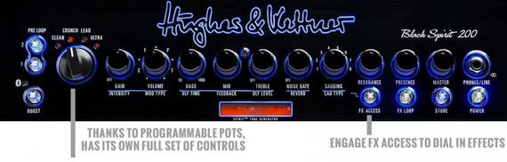 Wzmacniacz podłogowy Hughes & Kettner Black Spirit 200 Floor