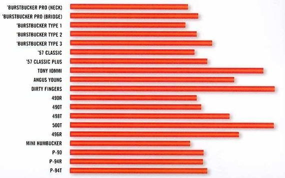 Gibson 57 Classic Plus GH IM57P-GH